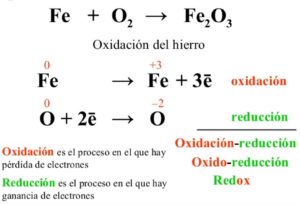 redox
