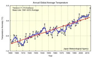 04-tendencia-global-de-la-temperatura