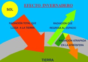 02-efecto-invernadero