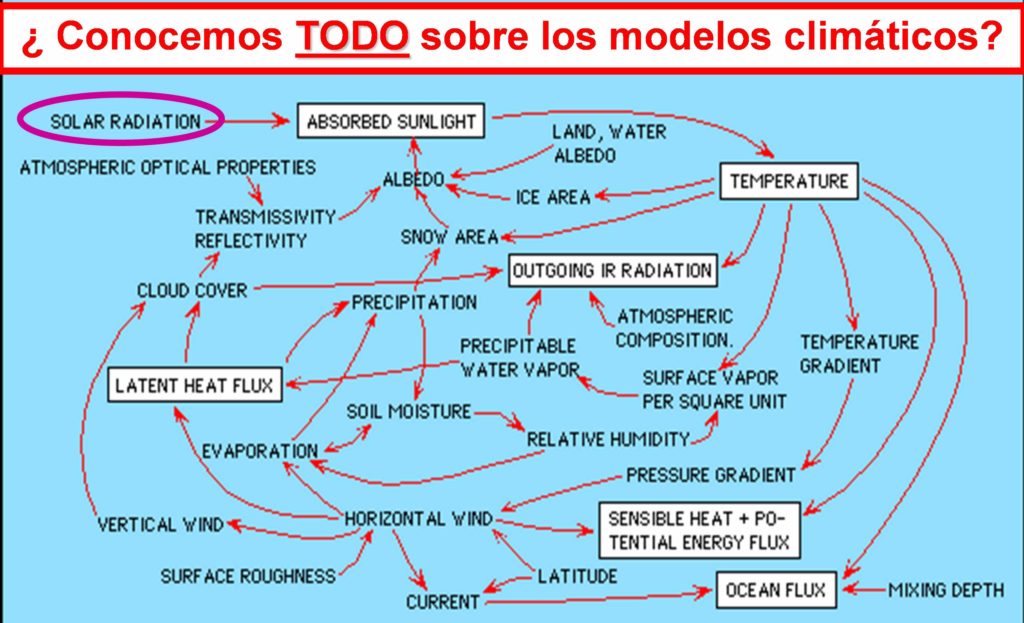 03-modelos-y-dudas