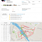 Fácil interpretación de datos en Strava
