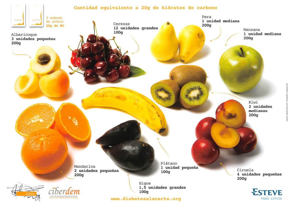 fruta-diabetes-a-la-carta