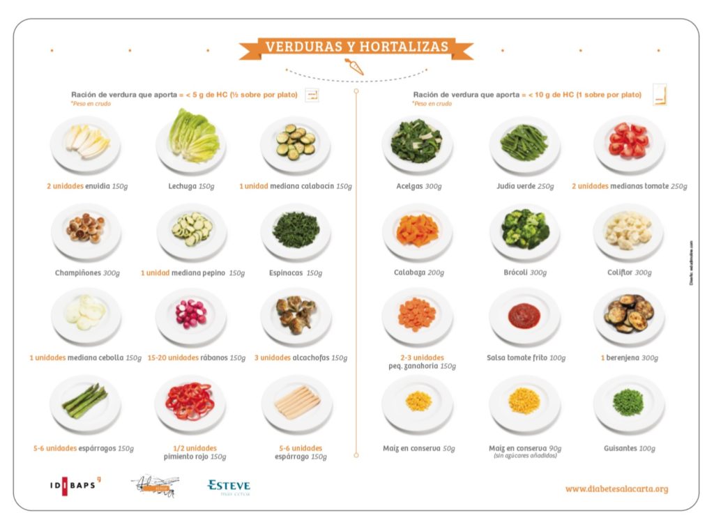 verduras