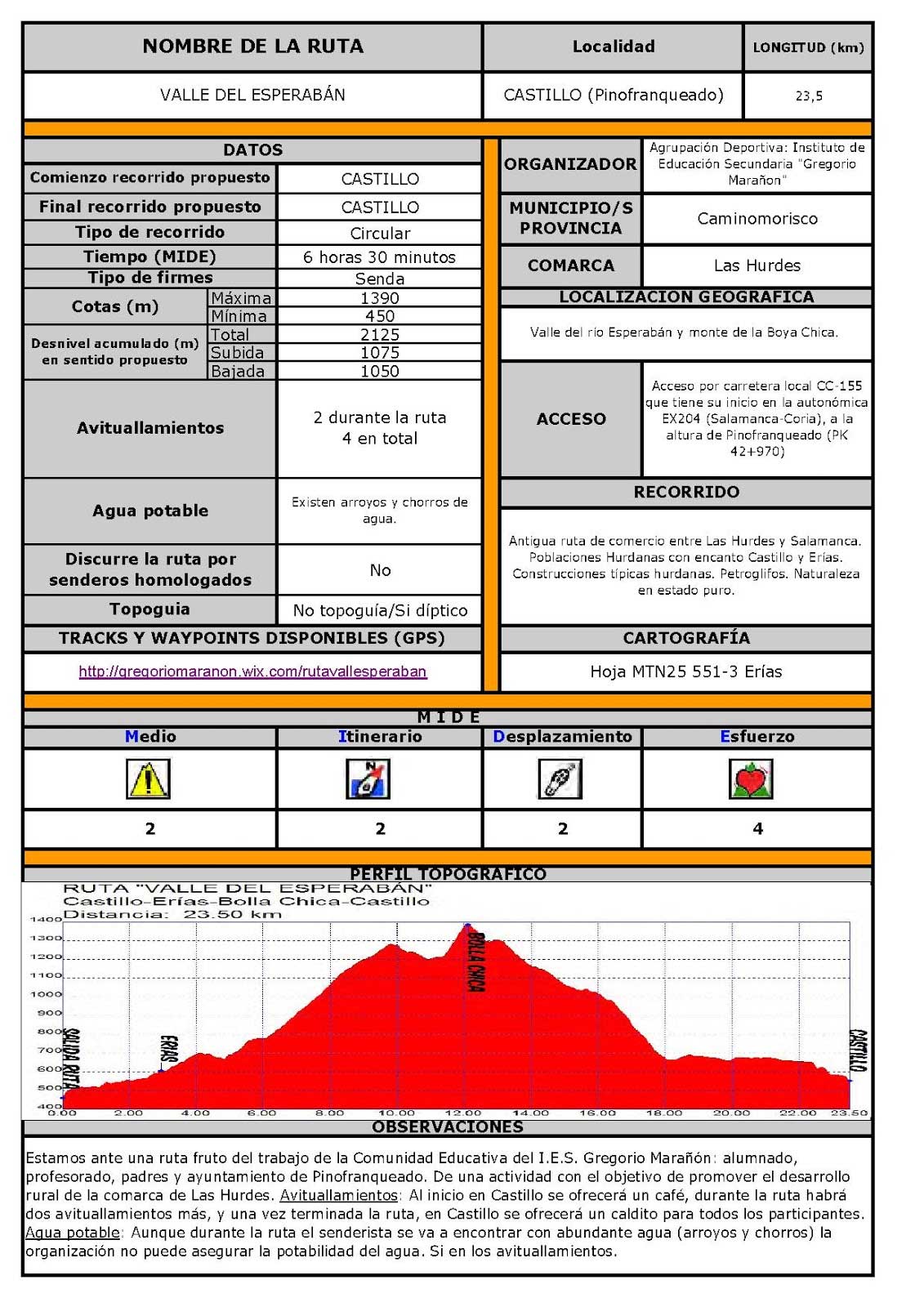 Ficha técnica de la ruta